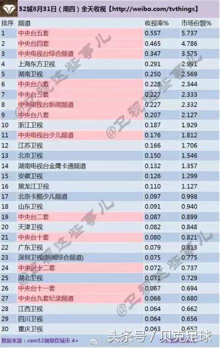 足球就是世界第一运动谁说的,足球就是世界第一运动