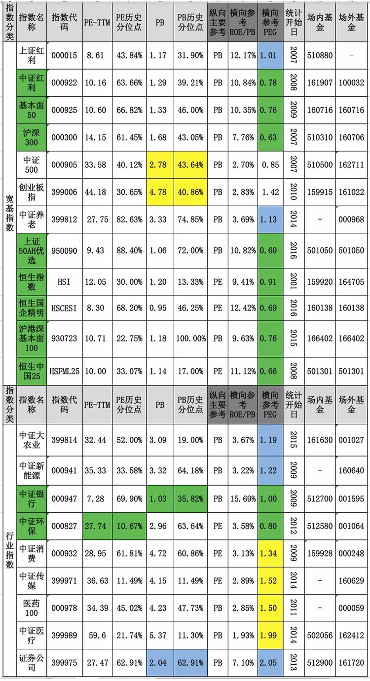 找了再找，终姗姗来迟