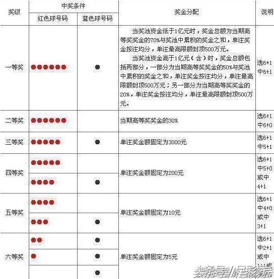 双色球第2022024期头奖开出2注,双色球19亿大奖开奖结果