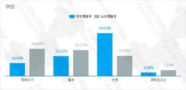 重庆工业互联网解析,自动门行业现状分析
