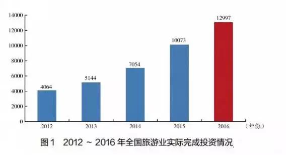 途牛金服业务违规遭处罚在线旅游平台在高歌猛进中风险显现
