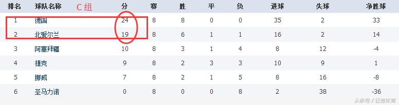 世预赛德国大胜冰岛,2026世预赛积分德国