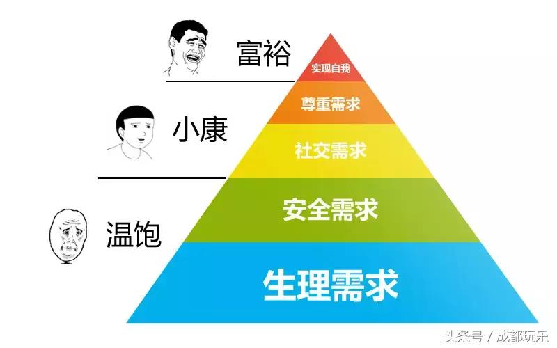 在成都月入5千的生活,在成都月收入多少合适