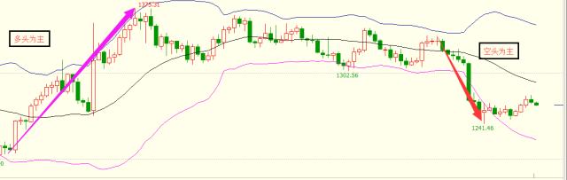 黄金短线交易的14堂精品课,黄金期货短线交易