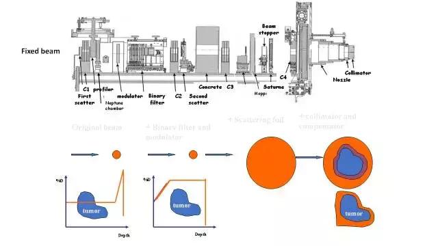 「演讲PPT」法国居里研究所PierreBey:颅底肿瘤的质子放疗