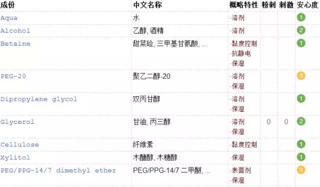 红腰子小黑瓶和小棕瓶怎么选,红腰子跟小棕瓶哪款好