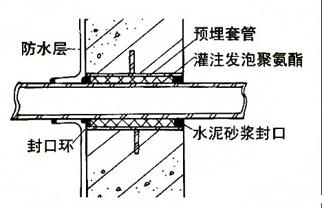 地下工程防水施工步骤教程,关于地下防水混凝土施工技术要求