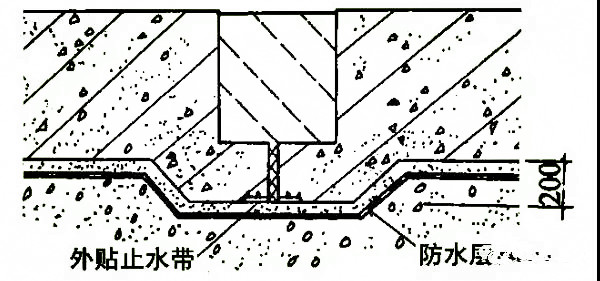 地下工程防水施工步骤教程,关于地下防水混凝土施工技术要求