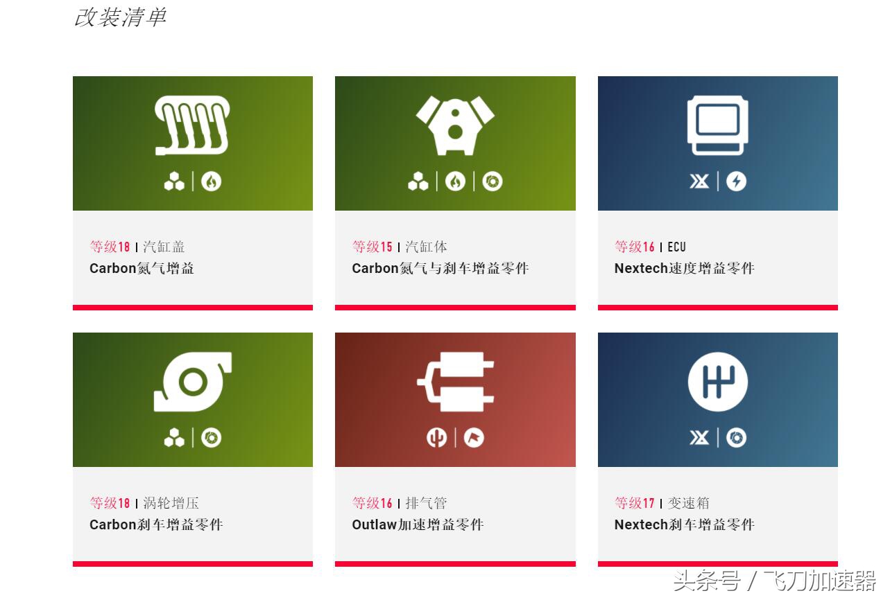 fifa18世界杯能力值,fifa18公布球员能力值