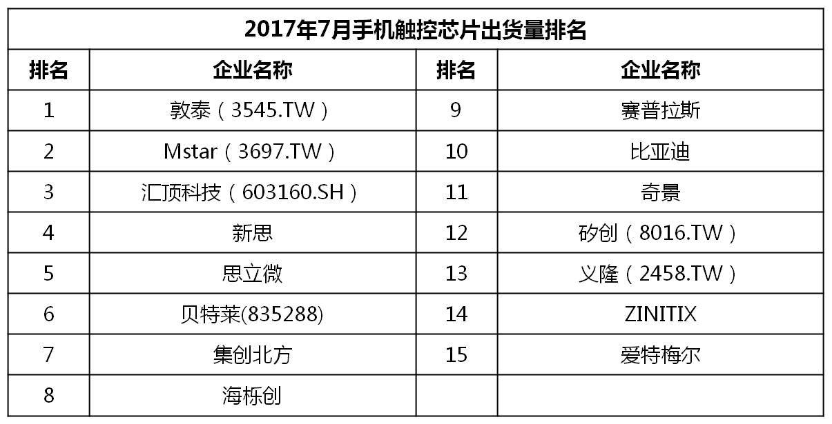 6月千元机热销榜第一名,千元机2017销量排名