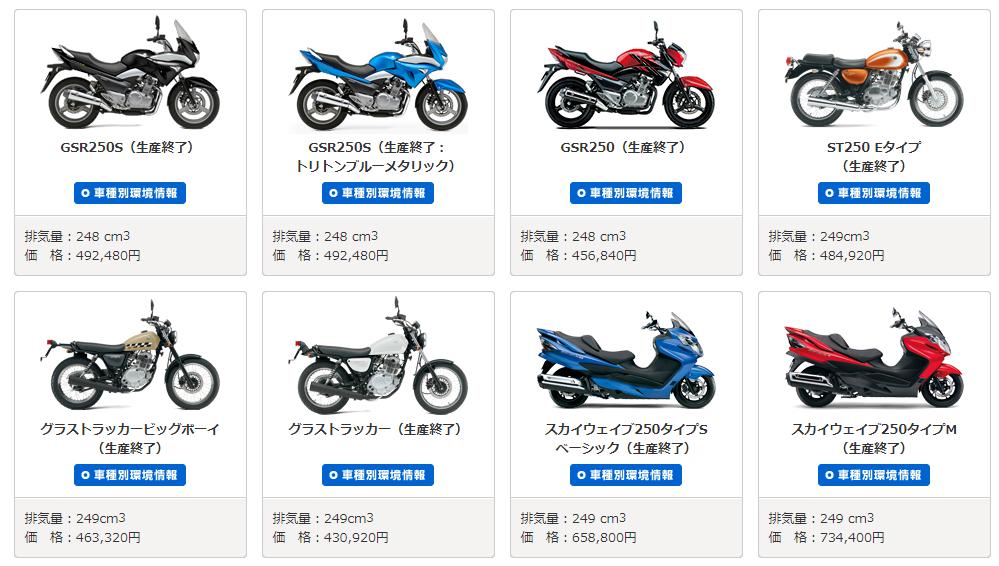 难敌排放法规，铃木日本多款经典机车摩托无奈停产