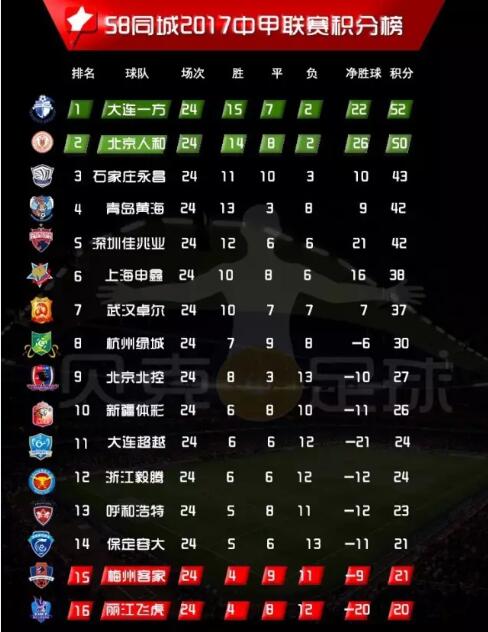 卓尔中甲冲超2018,中甲武汉卓尔冲超