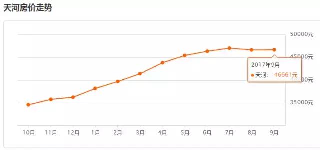 广州房价下跌的最新通告,广州房价白云区新房价