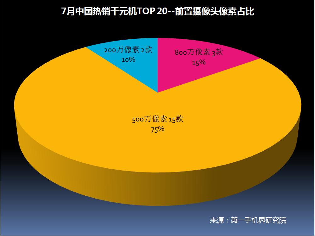 6月千元机热销榜第一名,千元机2017销量排名