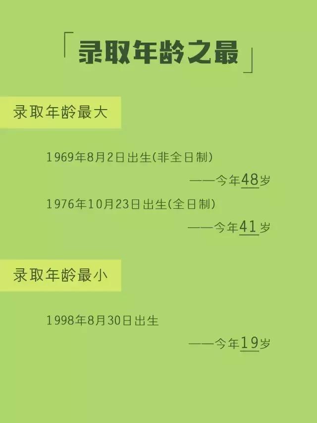 深圳大学学硕专业,深圳大学专硕哪个专业好考