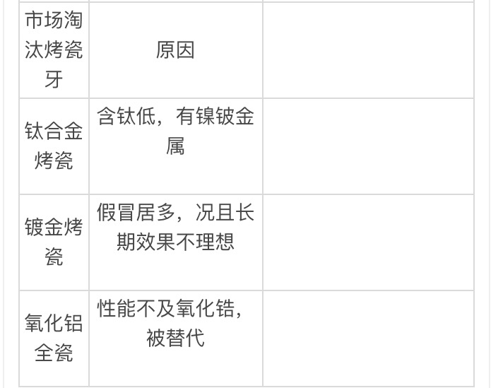 真正的烤瓷牙,烤瓷牙的真实感