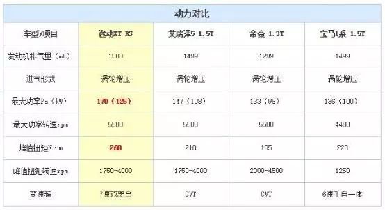 国产钢炮5万左右,国产性能钢炮推荐新款