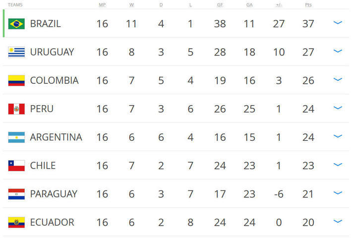閲岀毊鍦ㄤ笘鐣屾澂閲岀殑棣栫,閲岀毊鍥炲綊鍓嶇殑鎬荤粨
