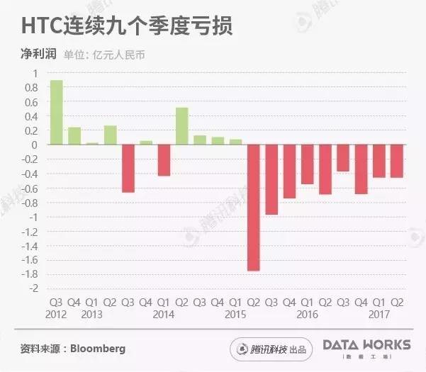 htc已经没有国行了吗,htc手机值得购买吗