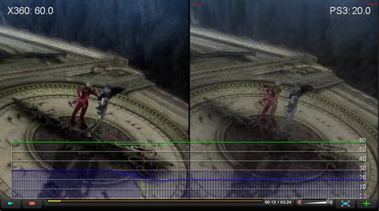 XboxOne和当年的PS3，原来是一对难兄难弟