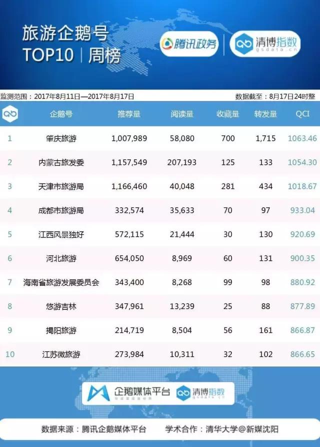 肇庆大湾区南方日报,南方日报评价肇庆天气冷