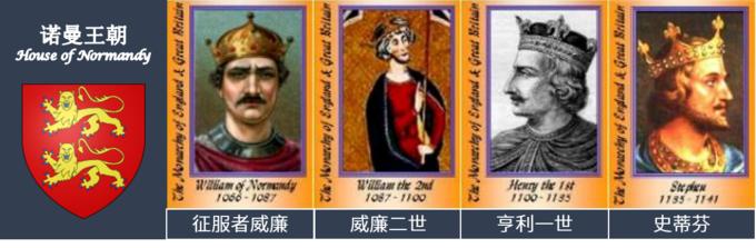 英国黄金徽章,英国钱币是什么图案