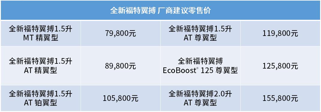 福特翼搏全新,全新福特翼搏2020