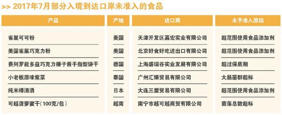 雀巢质量问题,雀巢回应被网易举报新闻评价