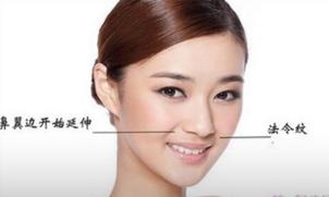 抹不平的法令纹，平时一个小举动轻松摆脱