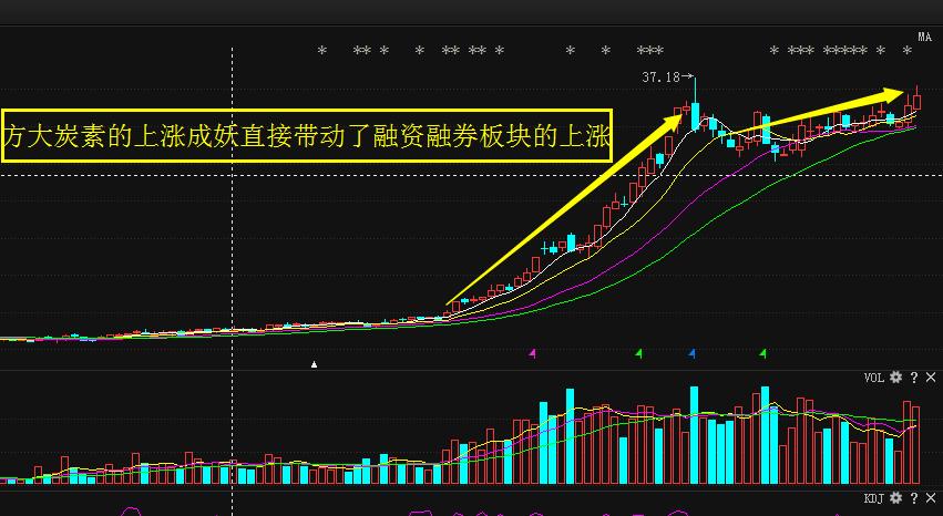最简单的涨幅选股方法,涨幅榜中选牛股有哪些技巧