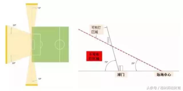 田径体育馆灯光设计,体育馆照明设计