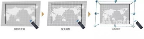 日立超短焦a205w投影仪,日立超短焦a220