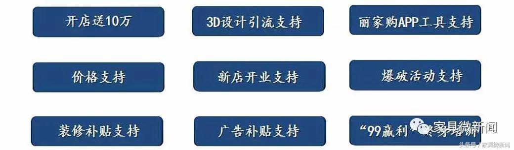 家具展如何赚钱,利豪家具展会