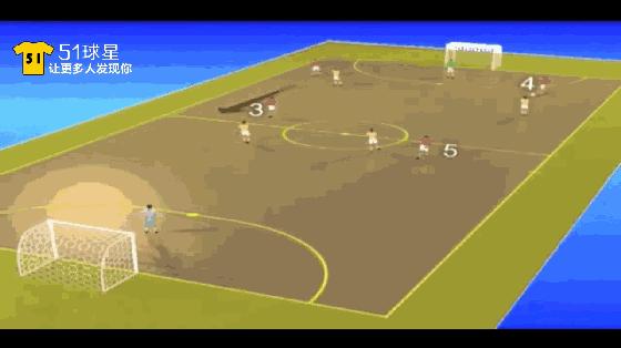 如何踢好中后卫五人制,五人制防守反击怎么踢