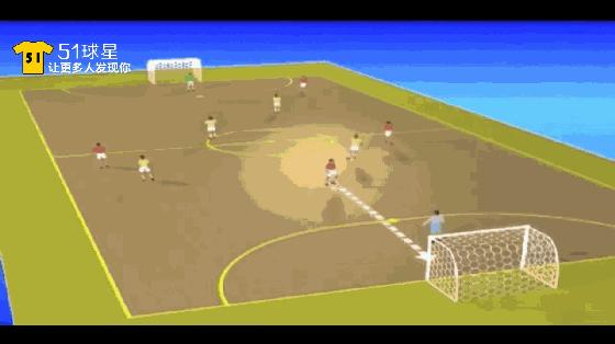 五人制足球的打法站位,五人制足球踢不过人家怎么办