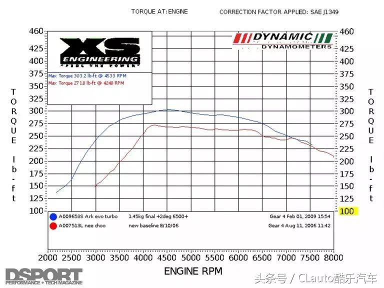 4g63跟4g18是一个型号吗,4g63与4g11哪个好