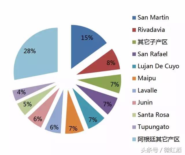 山姆马尔贝克葡萄酒阿根廷,马尔贝克葡萄酒有哪几款