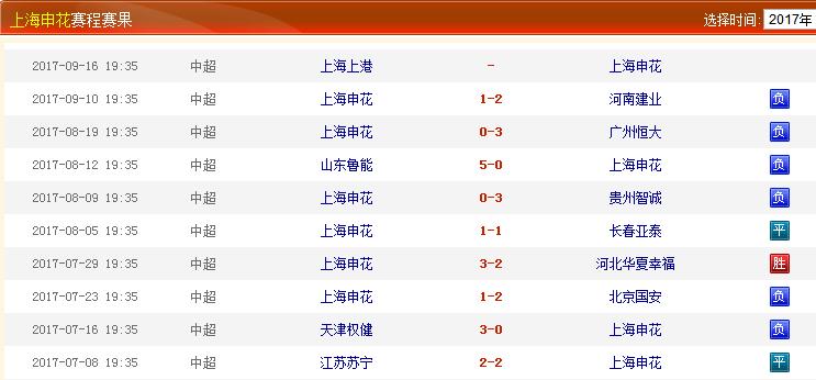 鐢宠姳杩炶触,鐢宠姳涓诲満鎯ㄨ触鐞冭糠