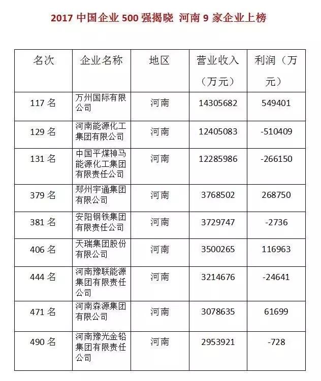 2021年森源入围名单,许昌森源集团有限公司年收入