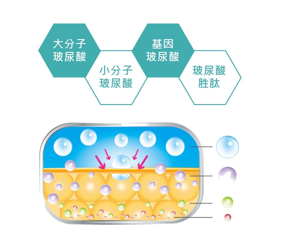 台湾医美护肤品前十名,台湾药妆排行榜