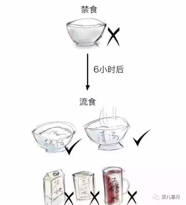 如何画剖腹产,什么是剖腹产手绘画