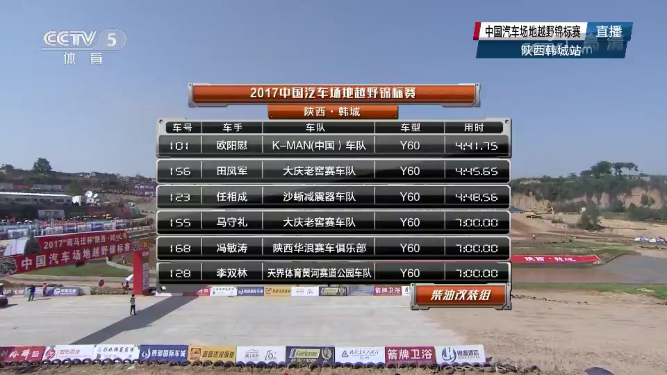 沙蜥减震器喜获两冠COC韩城站实现大满贯