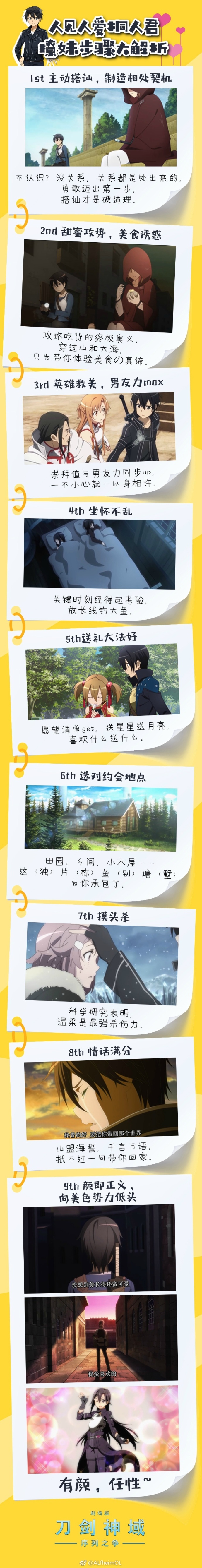 刀剑神域桐人的进化史,刀剑神域桐人成长历程