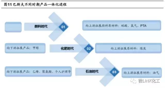 巴斯夫英力士,巴斯夫厉害还是三菱厉害