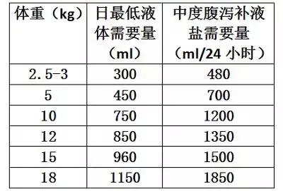 宝宝腹泻、发烧必备的口服补液盐，宝妈你知道怎么用吗？