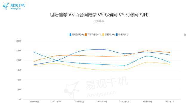 婚恋服务哪个好,婚恋服务新模式