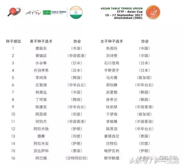 亚洲杯乒乓球2022赛程表,乒乓球亚洲杯2019赛程表