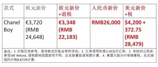 杨幂买奢侈品,杨幂唐嫣天天向上买东西