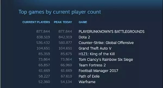 绝地求生大逃杀没落的三大理由,2018年8月份绝地求生大逃杀