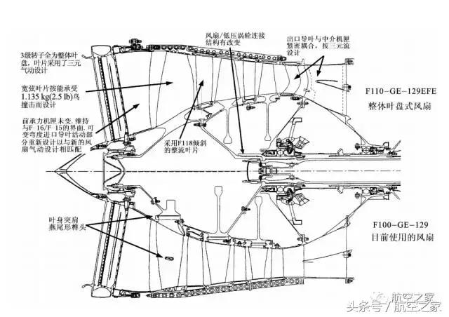 gef118-110涡扇发动机,F110发动机技术